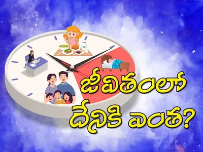 దేనికి ఎంత సమయం కేటాయిస్తున్నామో తెలుసా 